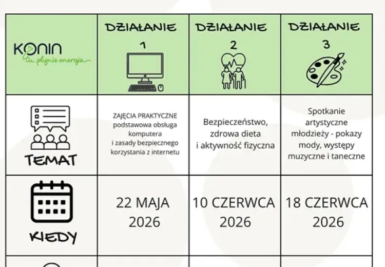 Mosty pokoleń - Inicjatywa dla Konina - pierwsze spotkanie